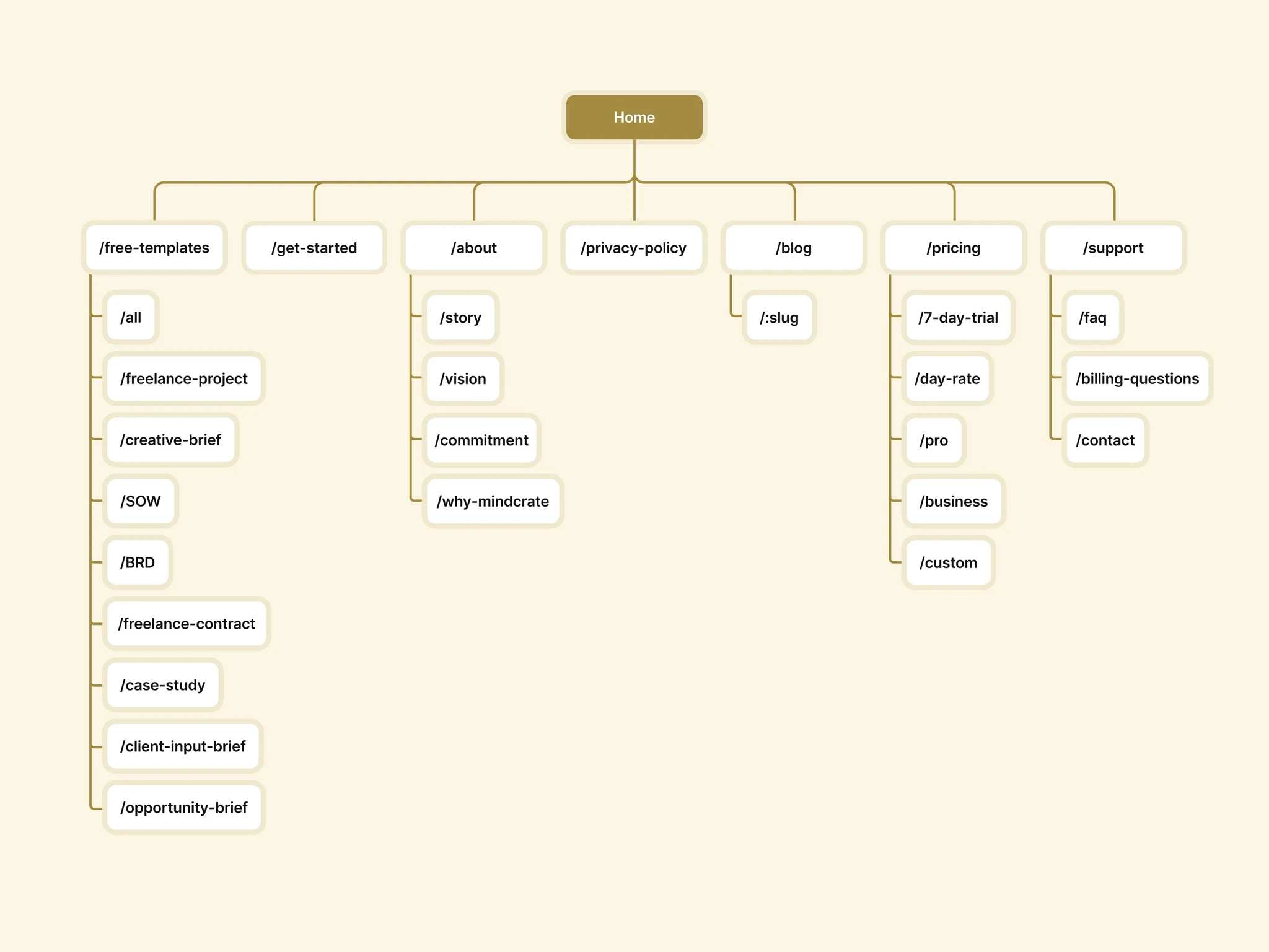 sitemap