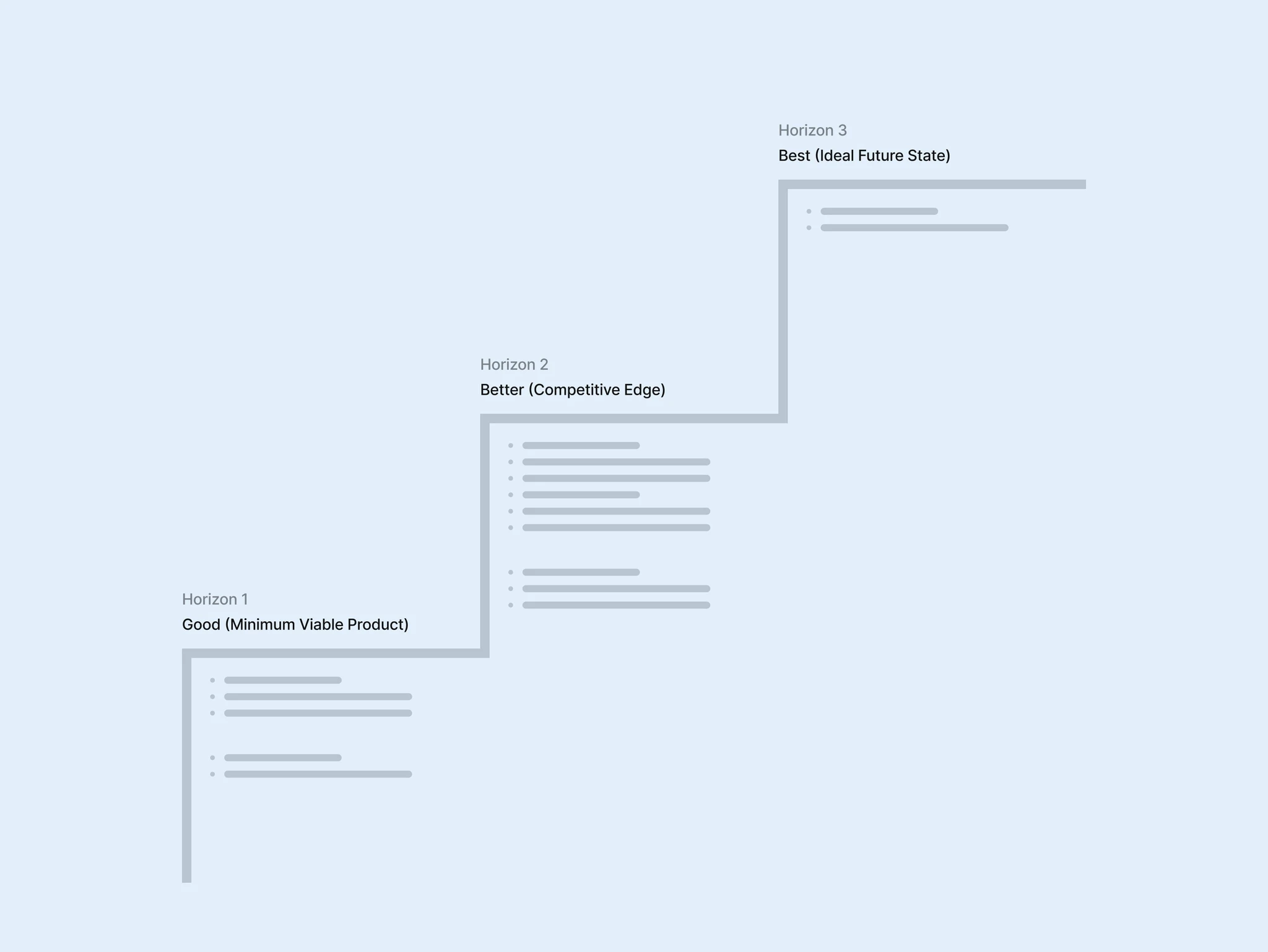 roadmap